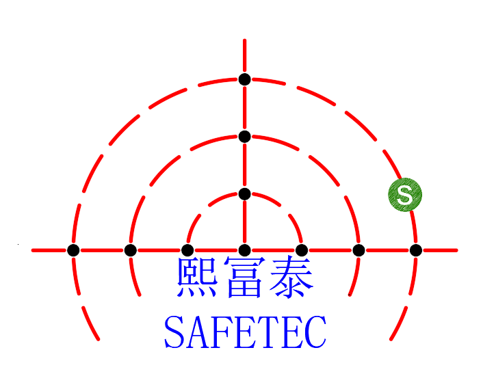 Shanghai Safetec Fire & Safety Equipment Co., Ltd.
